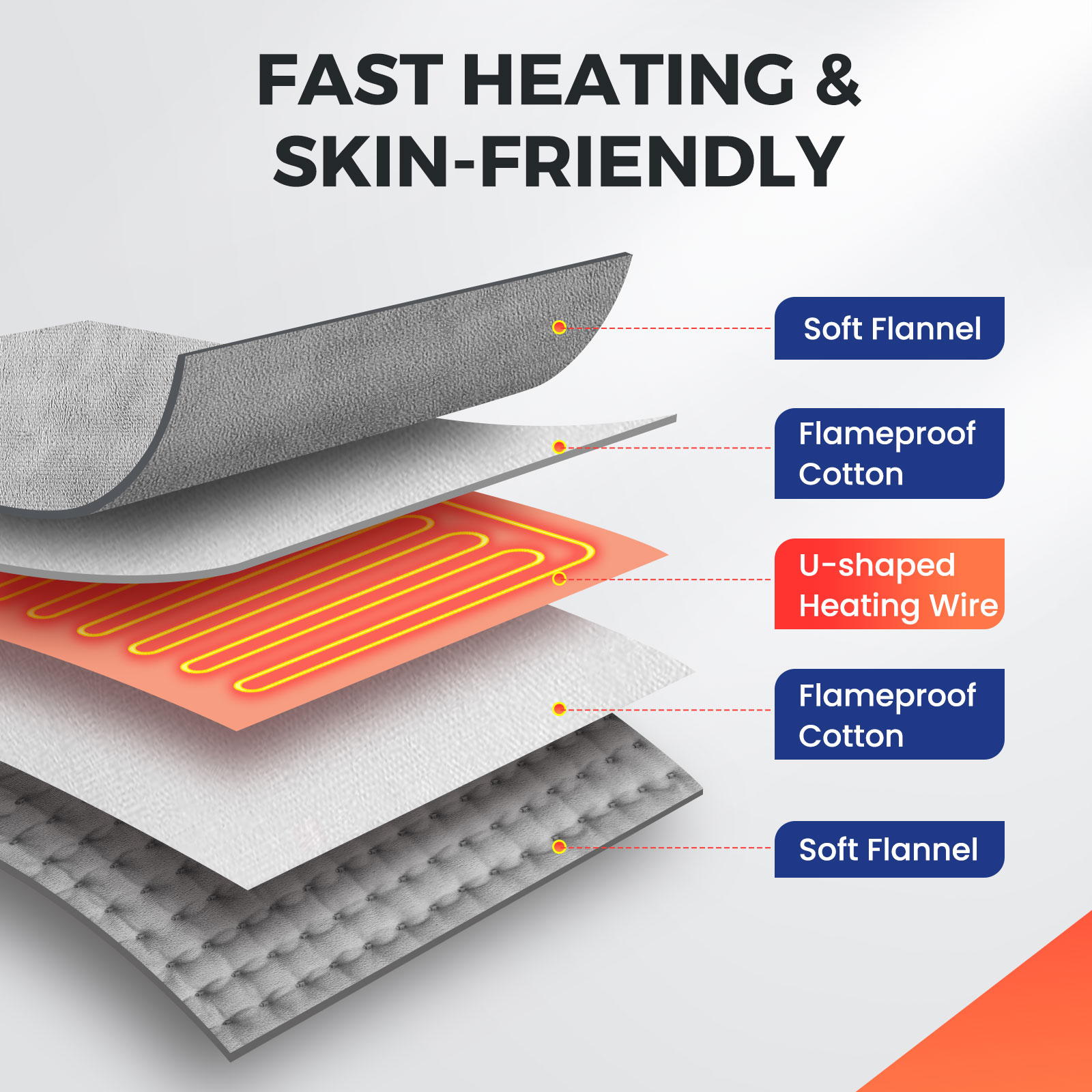 Electric Heating Foot Warmer W - Hand Warmer Electric 리뷰 및 가격