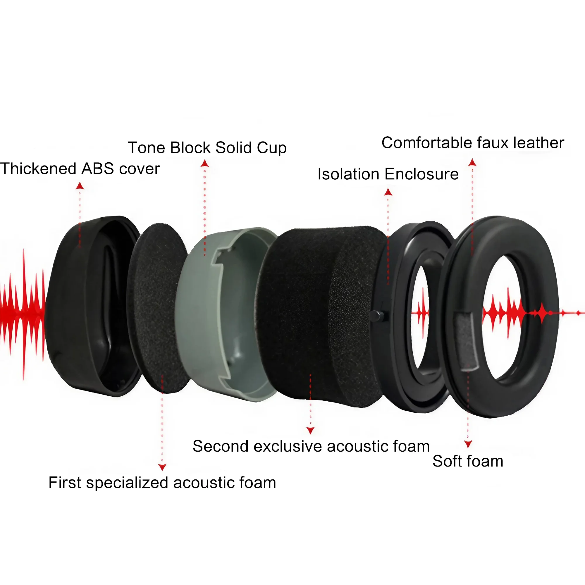 Outdoor Tactical Shooting Earm - Earmuffs Foldable 리뷰 및 가격
